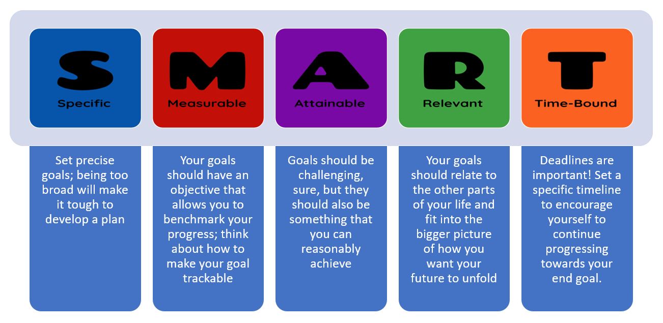 smart goal graphic