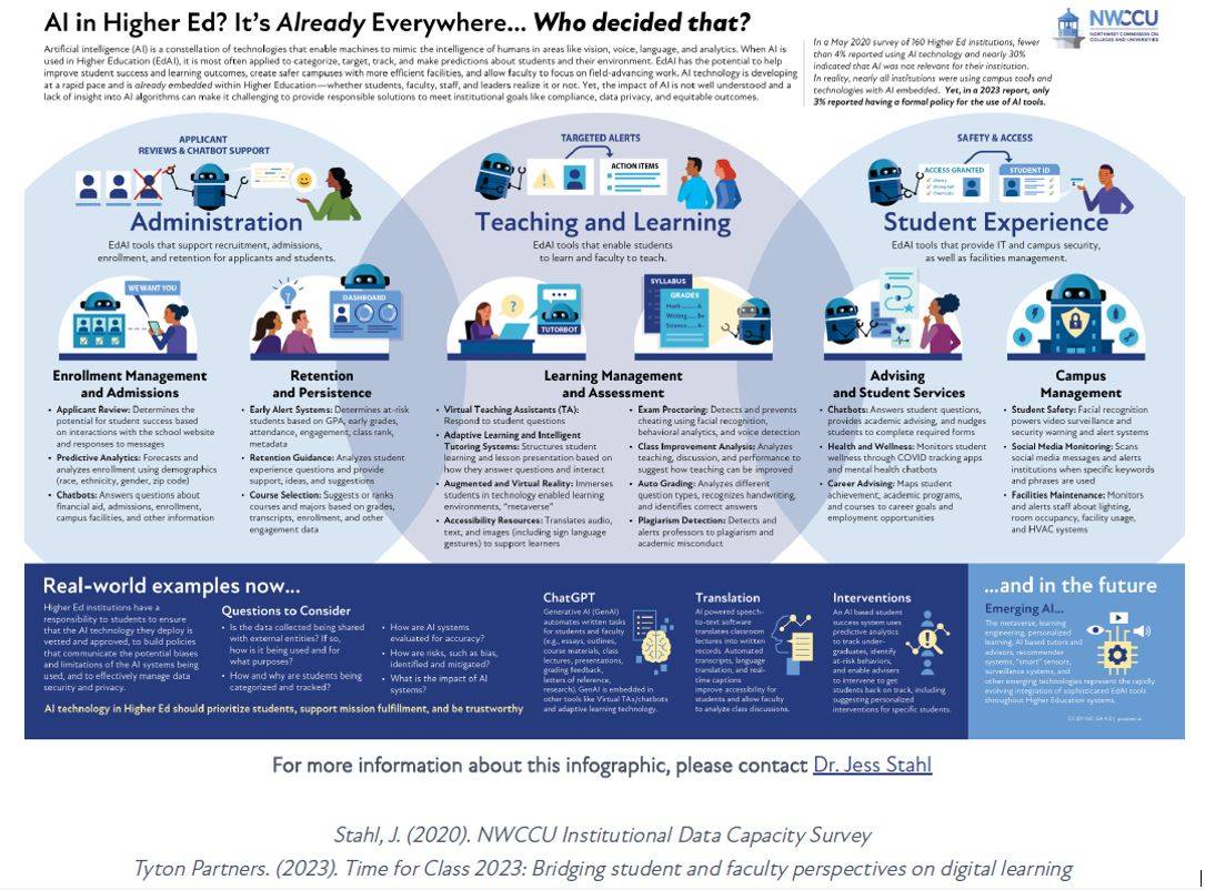 AIgraphic