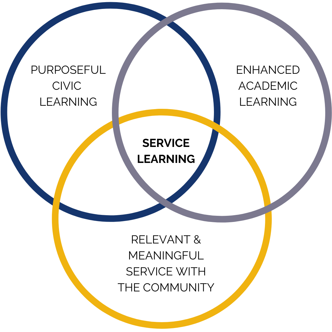 service learning venn diagram